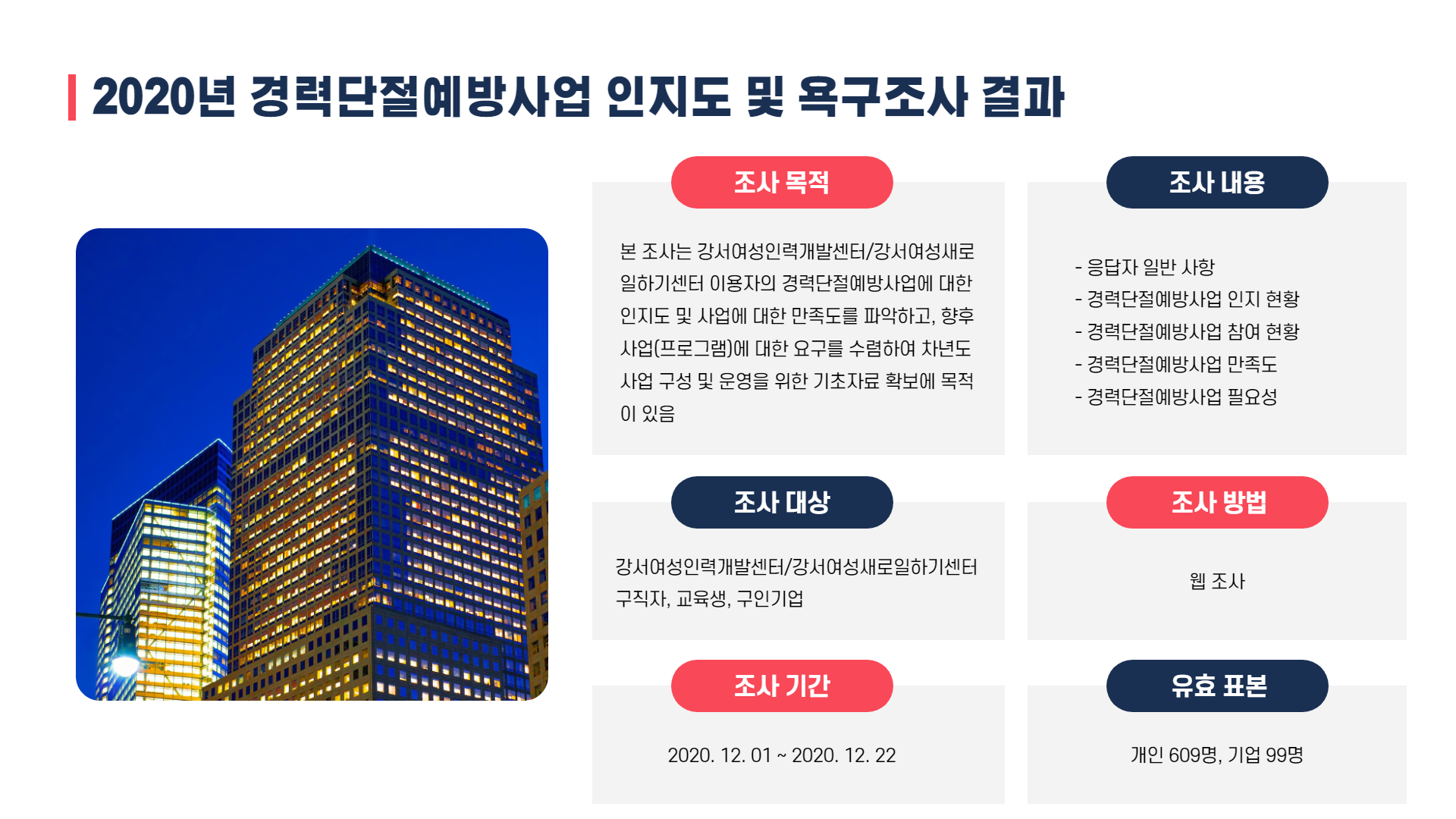 2020년&nbsp;경력단절예방사업&nbsp;인지도&nbsp;및&nbsp;욕구&nbsp;조사&nbsp;결과